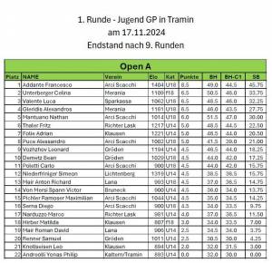 JGP_TRamin_-_Endstand_A_-_17.11.2024_original