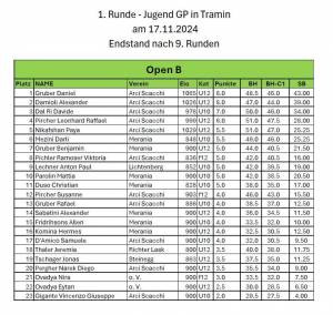 JGP_TRamin_-_Endstand_B_-_17.11.2024_original